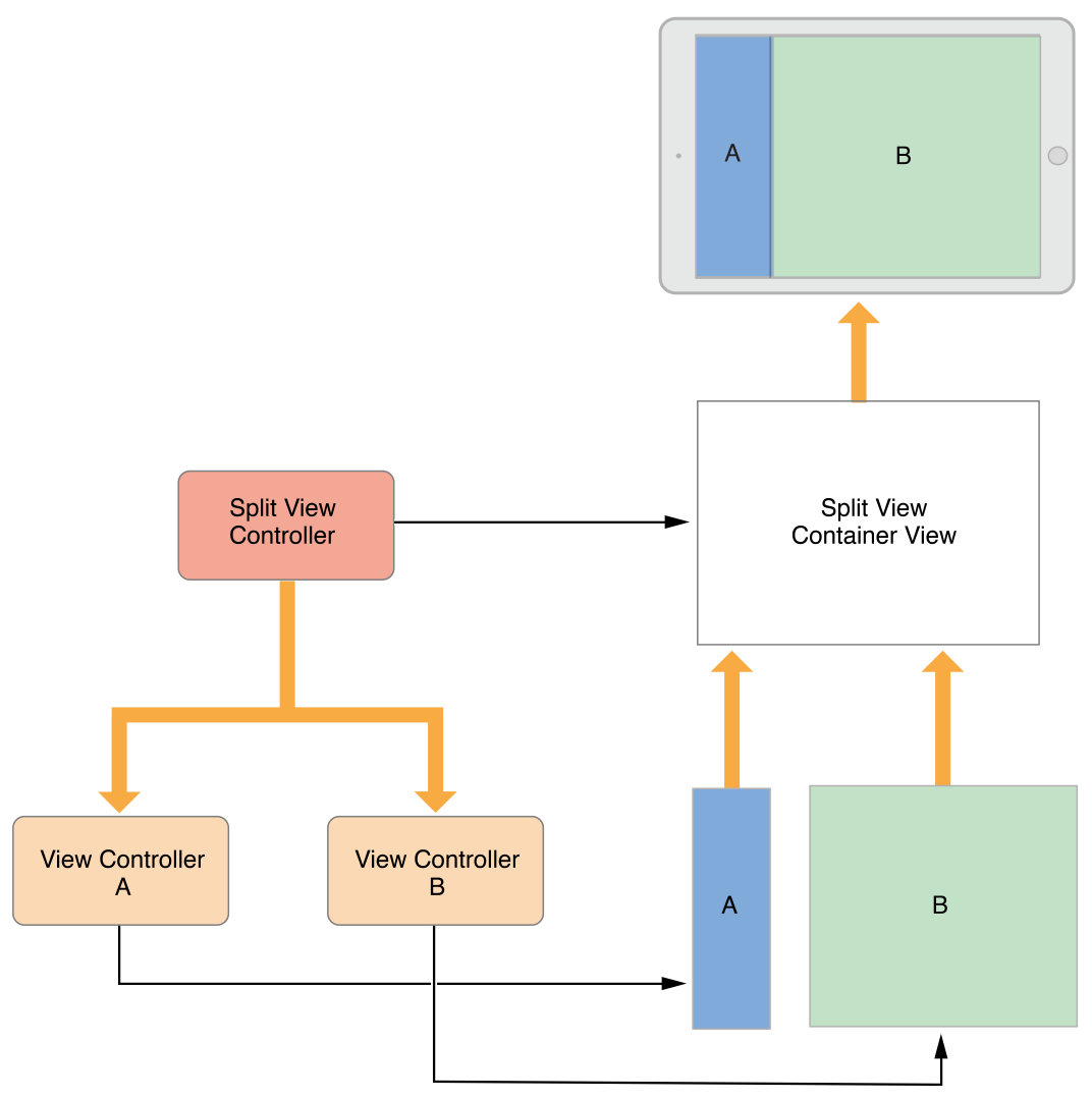 VCPG_ContainerViewController_fig_1