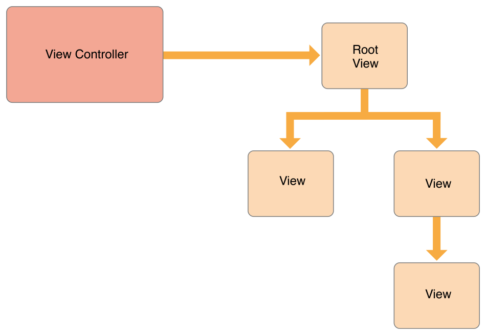 VCPG_ControllerHierarchy_fig_1